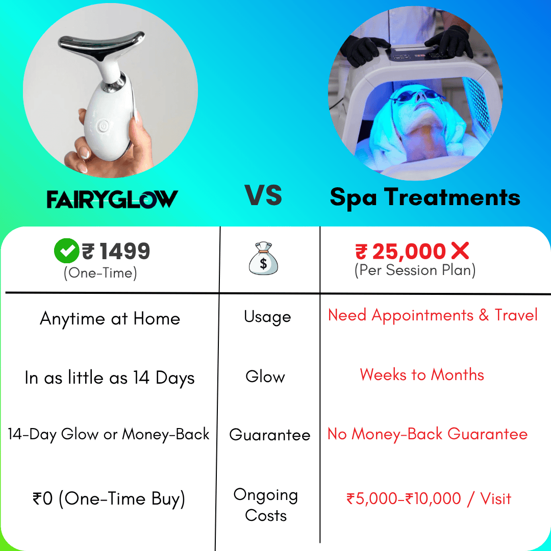 Fairyglow 3-IN-1 LED Face Therapy